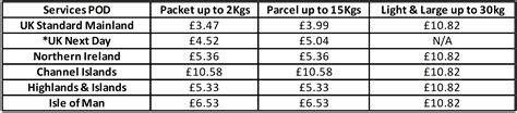 evri rate table.